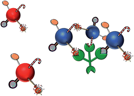 Graphical abstract: Glyconanoparticles for colorimetric bioassays