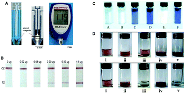 Graphical abstract: Solution-based nanosensors for in-field detection with the naked eye