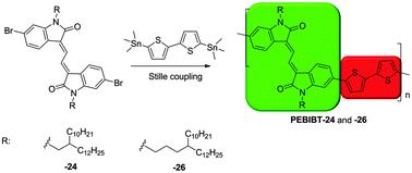 Graphical abstract: 3,3′-(Ethane-1,2-diylidene)bis(indolin-2-one) based conjugated polymers for organic thin film transistors