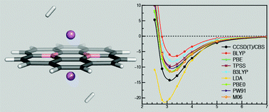 Graphical abstract: Choosing a density functional for modeling adsorptive hydrogen storage: reference quantum mechanical calculations and a comparison of dispersion-corrected density functionals