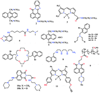 Graphical abstract: Optical probes for the detection of protons, and alkali and alkaline earth metal cations