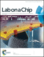 Graphical abstract: Inside front cover