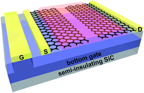 Graphical abstract: Epitaxial graphene as an electrode material: a transistor testbed for organic and all-carbon semiconductors