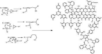 Graphical abstract: Graphene oxide induced fast curing of amino novolac phthalonitrile