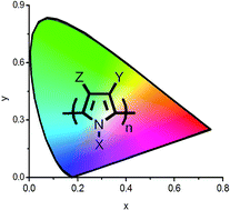 Graphical abstract: Polypyrrole derivatives for electrochromic applications