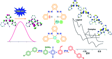 Graphical abstract: Insight into luminescent bisazoaromatic CNN pincer palladacycle: synthesis, structure, electrochemistry and some catalytic applications in C–C coupling