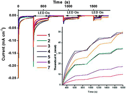 Graphical abstract: A comprehensive comparison of dye-sensitized NiO photocathodes for solar energy conversion