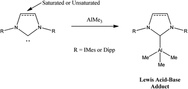 Graphical abstract: Synthesis, structural studies and ligand influence on the stability of aryl-NHC stabilised trimethylaluminium complexes