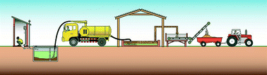 Graphical abstract: Achieving sustainable sanitation chains through better informed and more systematic improvements: lessons from multi-city research in Sub-Saharan Africa