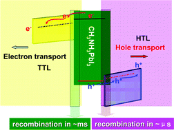 Graphical abstract: 14.7% efficient mesoscopic perovskite solar cells using single walled carbon nanotubes/carbon composite counter electrodes