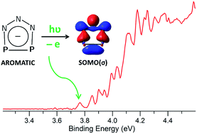 Graphical abstract: Negative ion photoelectron spectroscopy of P2N3−: electron affinity and electronic structures of P2N3˙