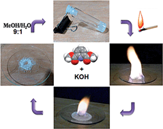 Graphical abstract: A rechargeable self-healing safety fuel gel