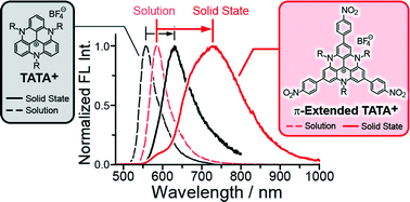 Graphical abstract: Fluorescence behavior of 2,6,10-trisubstituted 4,8,12-triazatriangulene cations in solution and in the solid state