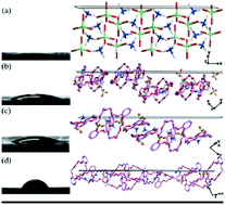 Graphical abstract: Cocrystals of ammonium perchlorate with a series of crown ethers: preparation, structures, and properties