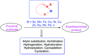 Graphical abstract: Recent advances in chiral imino-containing ligands for metal-catalyzed asymmetric transformations