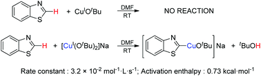 Graphical abstract: Aromatic C–H bond cleavage by using a Cu(i) ate-complex