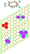 Graphical abstract: Defections induced hydrogenation of silicene: a density functional theory calculation study