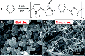 Graphical abstract: Polypyrrole salts and bases: superior conductivity of nanotubes and their stability towards the loss of conductivity by deprotonation