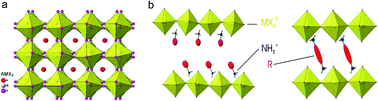 Graphical abstract: Metal halide perovskite nanomaterials: synthesis and applications