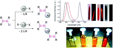 Graphical abstract: (Oligo)aromatic species with one or two conjugated Si [[double bond, length as m-dash]] Si bonds: near-IR emission of anthracenyl-bridged tetrasiladiene