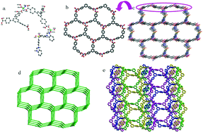 Graphical abstract: The mixed-ligand strategy to assemble a microporous anionic metal–organic framework: Ln3+ post-functionalization, sensors and selective adsorption of dyes