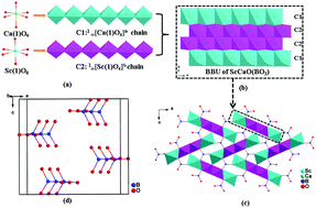Graphical abstract: ScMO(BO3) (M = Ca and Cd): new Sc-based oxyborates featuring interesting edge-sharing sandwich-like chains and UV cut-off edges