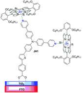 Graphical abstract: A supramolecular assembly of metal-free organic dye with zinc porphyrin chromophore for dye-sensitized solar cells