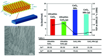 Graphical abstract: A general method for ultrathin 1D oxide nanomaterials