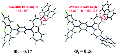 Graphical abstract: Multicarbazolyl substituted TTM radicals: red-shift of fluorescence emission with enhanced luminescence efficiency