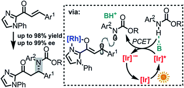 Graphical abstract: Enantioselective catalytic β-amination through proton-coupled electron transfer followed by stereocontrolled radical–radical coupling