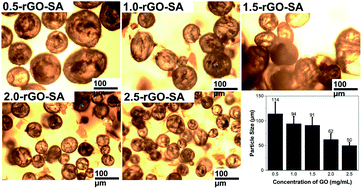 Graphical abstract: Accommodating volume change and imparting thermal conductivity by encapsulation of phase change materials in carbon nanoparticles