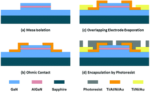 Graphical abstract: Molecular gated-AlGaN/GaN high electron mobility transistor for pH detection