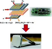 Graphical abstract: Towards a wearable fuel cell sensor for transdermal monitoring of isoflurane – an anesthetic