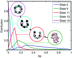 Graphical abstract: Improving the productivity of monodisperse polyhedral cages by the rational design of kinetic self-assembly pathways