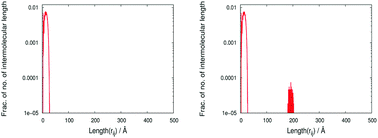 Graphical abstract: Role of the vibrational contribution in Coulomb explosion of dicationic neon gas clusters: a parallel tempering based study