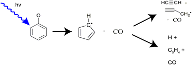 Graphical abstract: Fast beam photofragment translational spectroscopy of the phenoxy radical at 225 nm, 290 nm, and 533 nm