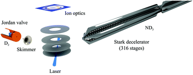 Graphical abstract: Direct observation of product-pair correlations in rotationally inelastic collisions of ND3 with D2