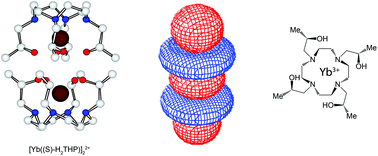 Graphical abstract: Solution structure and structural rearrangement in chiral dimeric ytterbium(iii) complexes determined by paramagnetic NMR and NIR-CD