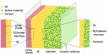 Graphical abstract: New horizons for inorganic solid state ion conductors