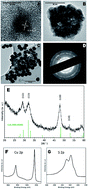 Graphical abstract: An atom efficient, single-source precursor route to plasmonic CuS nanocrystals