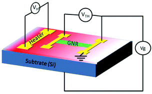 Graphical abstract: Investigating enhanced thermoelectric performance of graphene-based nano-structures