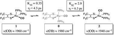 Graphical abstract: Direct observation of the intermediate in an ultrafast isomerization