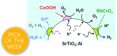 Graphical abstract: An Al-doped SrTiO3 photocatalyst maintaining sunlight-driven overall water splitting activity for over 1000 h of constant illumination