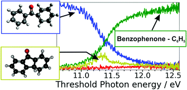 Graphical abstract: Energetics and ionization dynamics of two diarylketone molecules: benzophenone and fluorenone