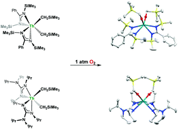 Graphical abstract: Dioxygen reacts with metal–carbon bonds in thorium dialkyls to produce bis(alkoxides)