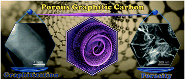 Graphical abstract: 3D porous graphitic nanocarbon for enhancing the performance and durability of Pt catalysts: a balance between graphitization and hierarchical porosity