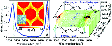 Graphical abstract: Dual-band in situ molecular spectroscopy using single-sized Al-disk perfect absorbers