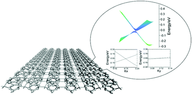 Graphical abstract: Nano-makisu: highly anisotropic two-dimensional carbon allotropes made by weaving together nanotubes
