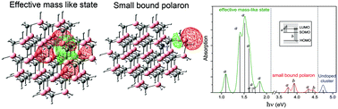 Graphical abstract: Bistable behavior of the nitrogen impurity in SiC nanoclusters