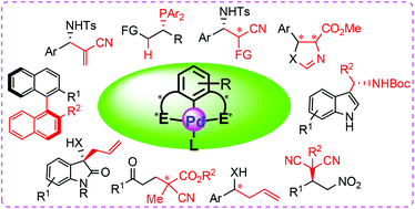 Graphical abstract: Chiral palladium pincer complexes for asymmetric catalytic reactions